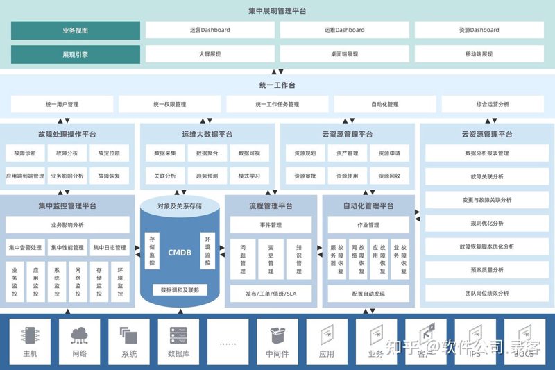 信息化建设助力企业发展