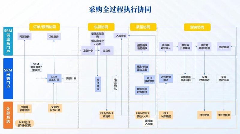 迈向智慧高效：企业信息化建设的深度探讨